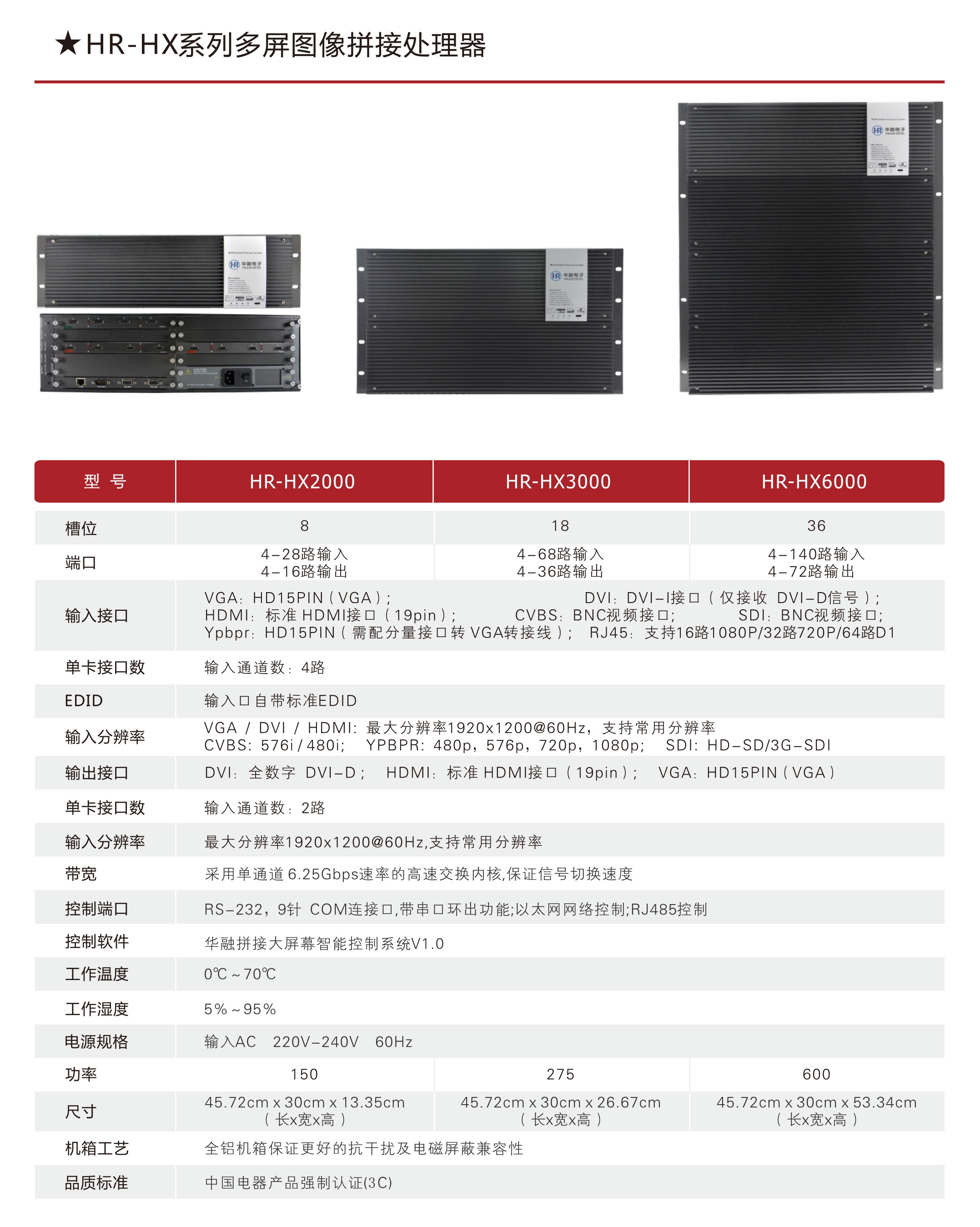 多屏圖像拼接處理器